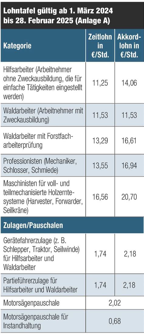 it kollektivvertrag 2024 verhandlungen|Kollektivvertrag 2024